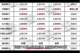 贷款10万，哪个银行利息最低视频封面