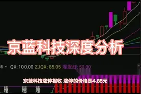 京蓝科技深度分析视频封面