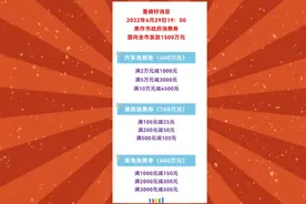 焦作政府消费券来了  加油重回5元时代视频封面