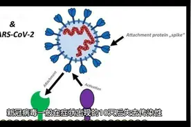 新冠阳性几天就过了传染期视频封面