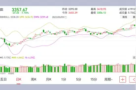 通达信BBIBOLL指标教你轻松看懂股票走势视频封面