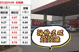 油价将迎来七连涨，今日太原92号汽油8.59元，提前加满，能省则省视频封面