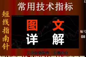 常用技术指标图文详解。VR。安全警示钟。短线指南针。视频封面