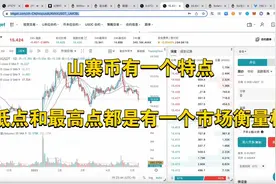 山寨币个人观点针对AVAX和SOL看涨你认为呢视频封面