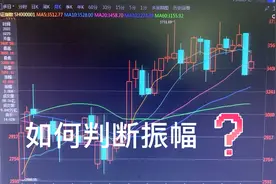 如何看大盘月线振幅视频封面