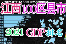 2021江西100区县市GDP，看江西发展如何？视频封面
