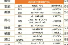 各位家长！南京各区学区房落户时间请收好视频封面