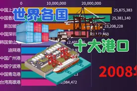 世界各国集装箱吞吐量十大港口年度数据，中国的数据真让人高兴视频封面
