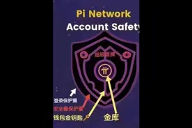 派kyc最新步骤@科技web @Pinetwork元宇宙 @高博士Web3投研