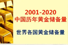 2001年－2020年历年中国黄金储备量，世界各国黄金储备量前20强视频封面