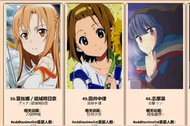 Reddit用户票选最喜爱的日本动画女性角色TOP50视频封面