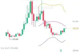 #加密货币 每天持续更新 币安交易所视频封面