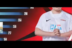uzi登场后，各大直播间反应太真实了视频封面