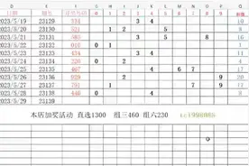 排列三老彩民分享选号技巧，排列三中奖如此简单，有加奖活动视频封面