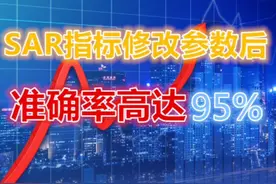 SAR指标这样改参数，必定会大赚！大胆介入，平房换别墅！视频封面
