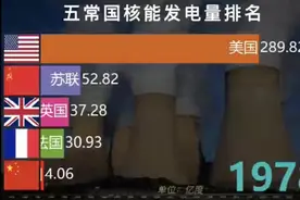 四十多年来，“五常”国核能发电量排名，中国核电崛起视频封面