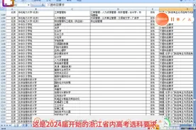 2024届开始的浙江高考选科要求…临床医学…护理…视频封面