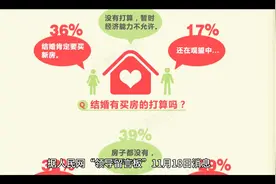 网民称婚假太短年轻人没空结婚，四川人社厅：国家正进行调整视频封面