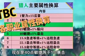 魔兽世界怀旧服：想装备的能力提升至极致，定要了解属性换算公式视频封面