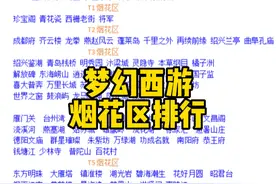 梦幻西游：烟花区排行，附前10金价服务器。