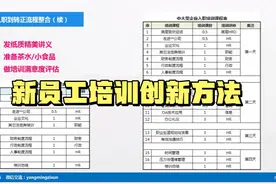 新员工培训的创新方法视频封面