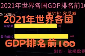 2021年世界各国GDP排名前100视频封面