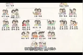辈分顺分视频封面