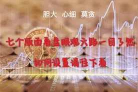 股票看盘七个版面设置方法视频封面