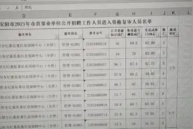 2021年安阳市事业单位笔试成绩出来了，进面分都不高，题可能难了视频封面