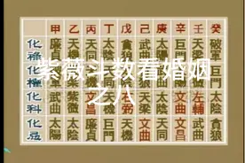 婚姻当中要多找自身问题，注意自己的言行！视频封面