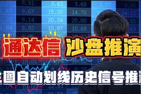 A股：合富中国，股价历史走势沙盘推演视频封面