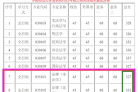 华南师范大学复试名单已公布啦
​法律硕士（非法学）：327；视频封面