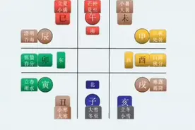 天干地支视频封面