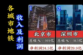 各城市地铁收入及净利润排行！视频封面