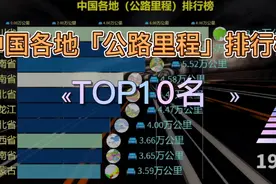 中国各地「公路里程」排行，道路是发展的重要指标视频封面