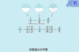 《分数的意义和性质》视频封面