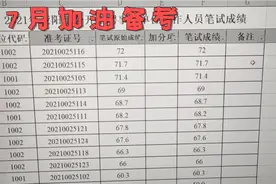 看看事业单位笔试成绩，就会发现其实大家进面分数差距不大视频封面