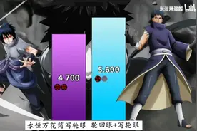 宇智波佐助和宇智波带土战力对比