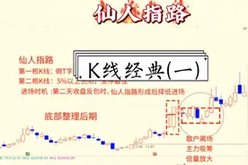 k线-仙人指路视频封面