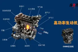 汽车高功率发动机和低功率发动机有什么不同？怎么选？