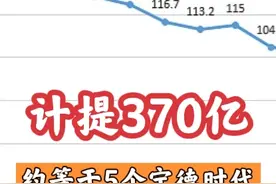 营运利润超预期，中国平安业绩到了反转点吗？视频封面