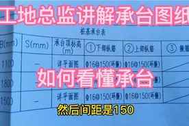工地总监讲解承台图纸，如何看懂承台？