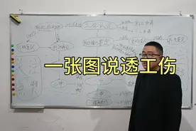 一张图说透工伤视频封面