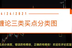 缠论三类买点分类图视频封面