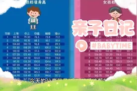 宝妈们孩子3-6岁需要掌握的育儿经验视频封面