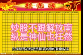 龙虎榜复盘视频封面