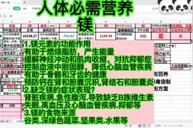 人体必需营养～镁:有助于燃烧脂肪，产生能量视频封面