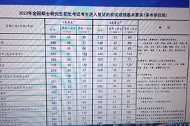 研究生国家线2023年分数线公布视频封面