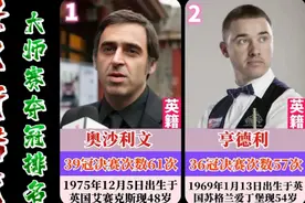 世界斯诺克大师赛夺冠次数排名，丁俊晖上榜视频封面