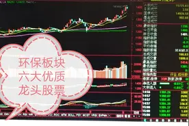 环保板块六大优质股票视频封面